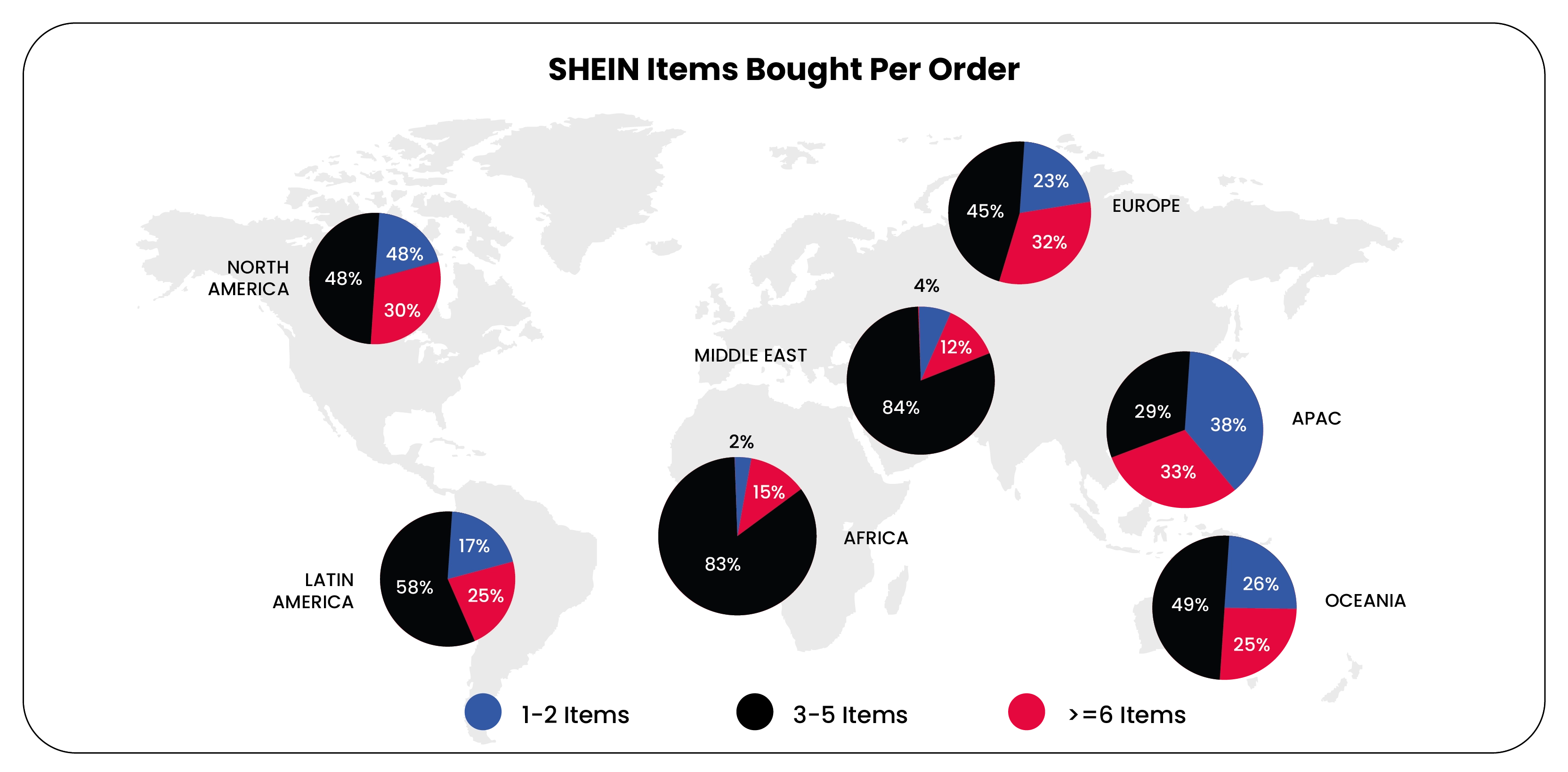 Which-Country-s-Consumers-Purchase-the-Most-Items-Per-Order-from-Shein